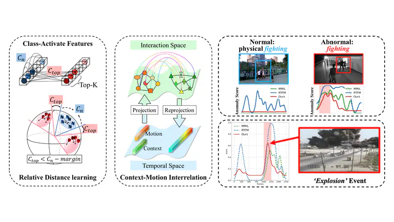 Look Around for Anomalies: Weakly-Supervised Anomaly Detection via Context-Motion Relational Learning