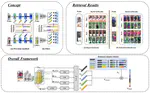 Occluded Person Re-Identification Via Relational Adaptive Feature Correction Learning