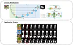 Saliency Detection via Global Context Enhanced Feature Fusion and Edge Weighted Loss