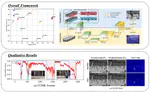 FastAno: Fast Anomaly Detection via Spatio-Temporal Patch Transformation