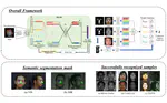 A Heterogeneous Face Recognition Via Part Adaptive And Relation Attention Module