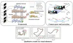 SSAT: Self-Supervised Associating Network for Multiobject Tracking